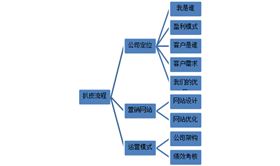 牛商扒皮會 牛商扒皮會
