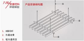 U型鋁方通吊頂安裝結(jié)構(gòu) U型鋁方通吊頂安裝結(jié)構(gòu)