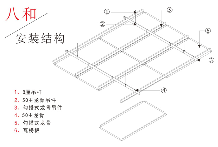 勾搭式鋁瓦楞板安裝